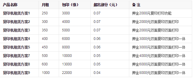 东莞黑白复印机出租报价方案表